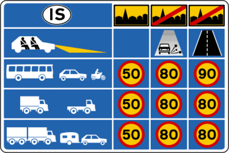 Road sign for speed limits in Iceland