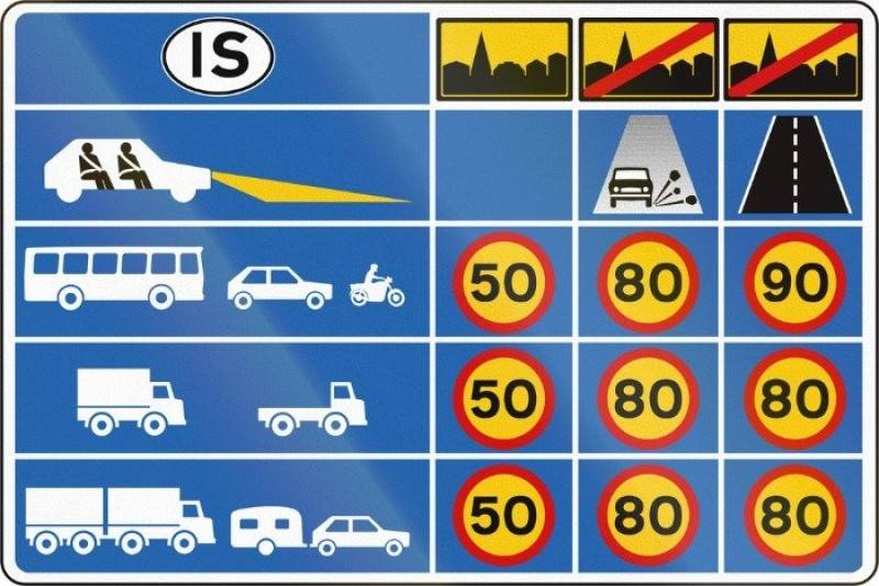 Speed limits in Iceland